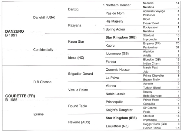 marechal-1-breeding-line